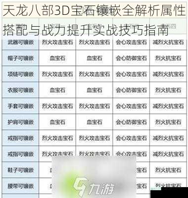 天龙八部3D宝石镶嵌全解析属性搭配与战力提升实战技巧指南