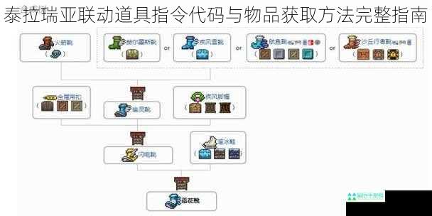 泰拉瑞亚联动道具指令代码与物品获取方法完整指南