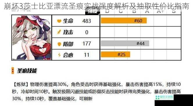 崩坏3莎士比亚漂流圣痕实战强度解析及抽取性价比指南