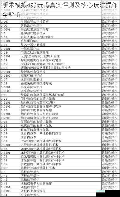 手术模拟4好玩吗真实评测及核心玩法操作全解析