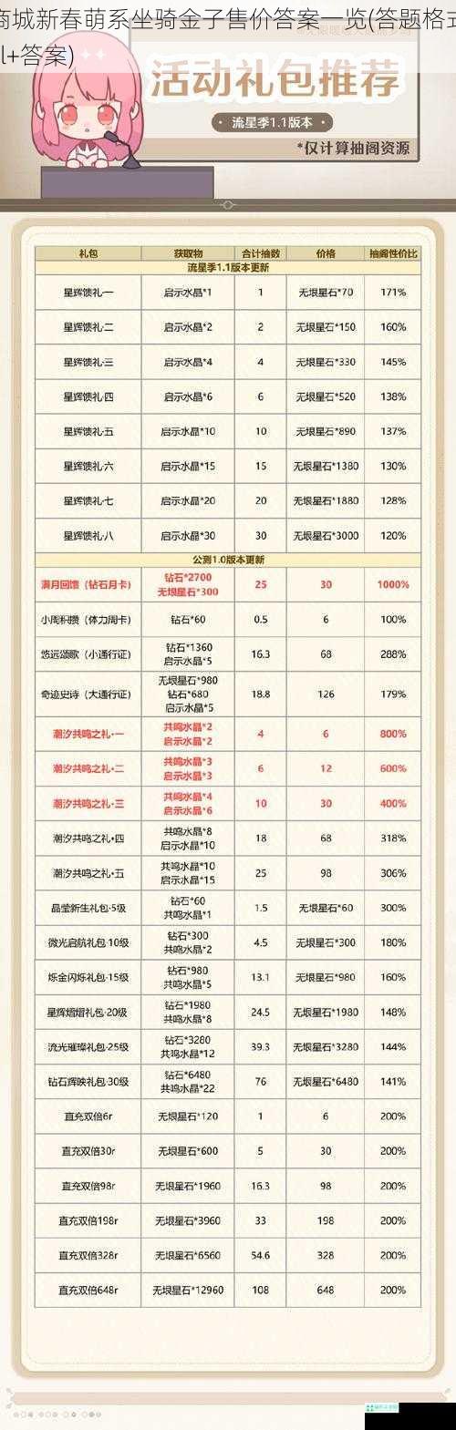 商城新春萌系坐骑金子售价答案一览(答题格式yl+答案)