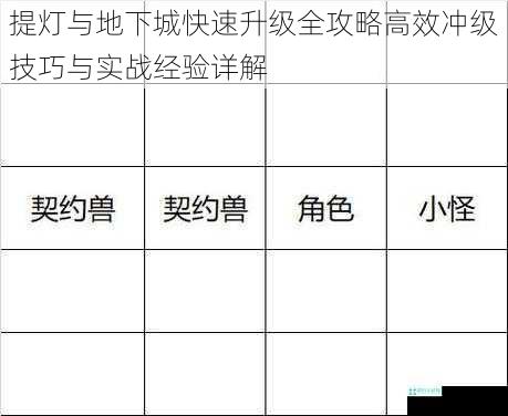 提灯与地下城快速升级全攻略高效冲级技巧与实战经验详解