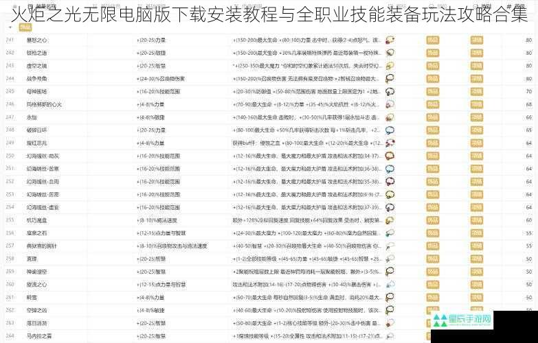 火炬之光无限电脑版下载安装教程与全职业技能装备玩法攻略合集