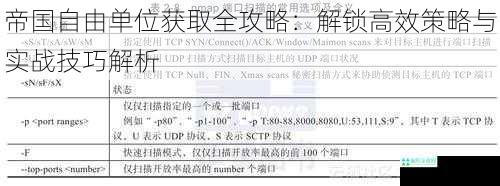 帝国自由单位获取全攻略：解锁高效策略与实战技巧解析