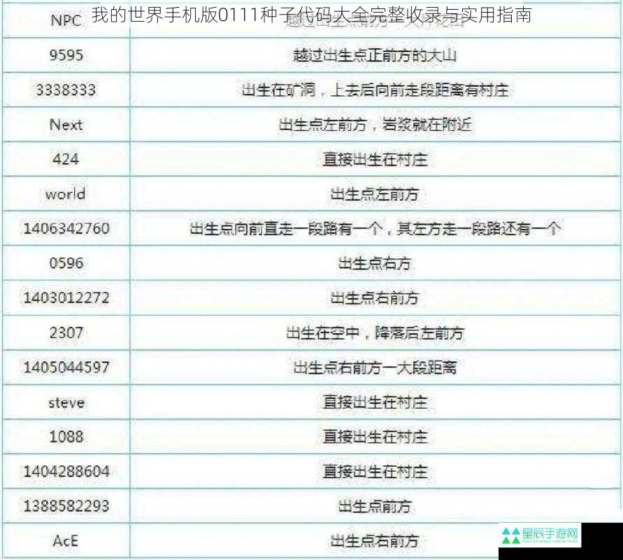 我的世界手机版0111种子代码大全完整收录与实用指南