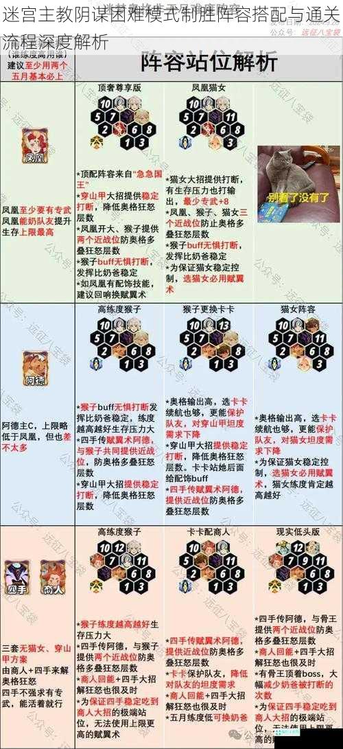 迷宫主教阴谋困难模式制胜阵容搭配与通关流程深度解析