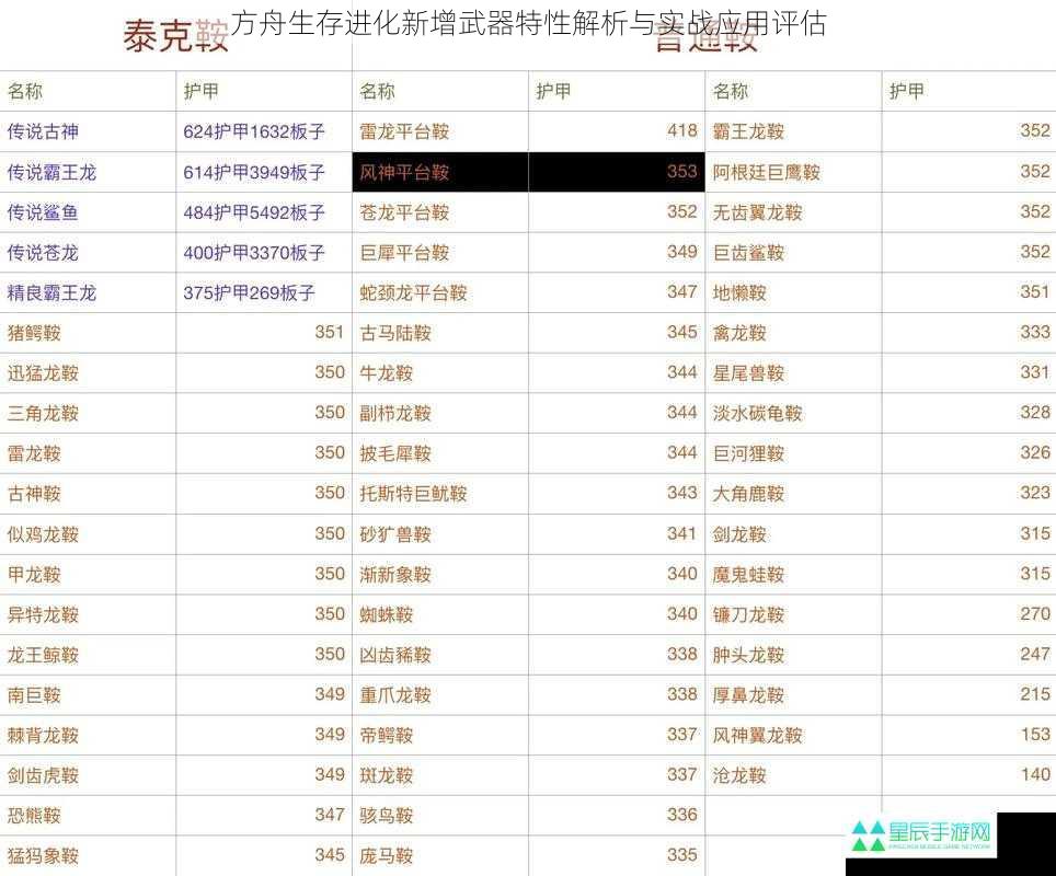 方舟生存进化新增武器特性解析与实战应用评估