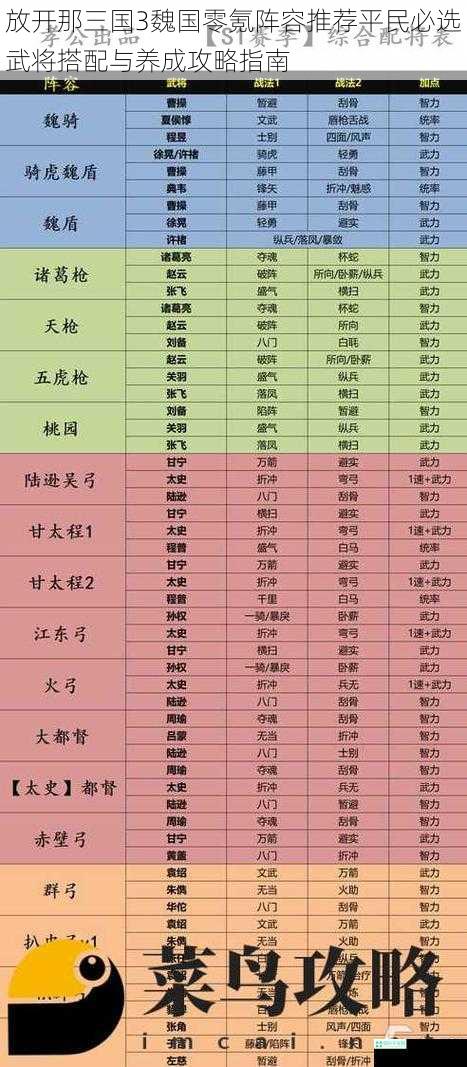 放开那三国3魏国零氪阵容推荐平民必选武将搭配与养成攻略指南